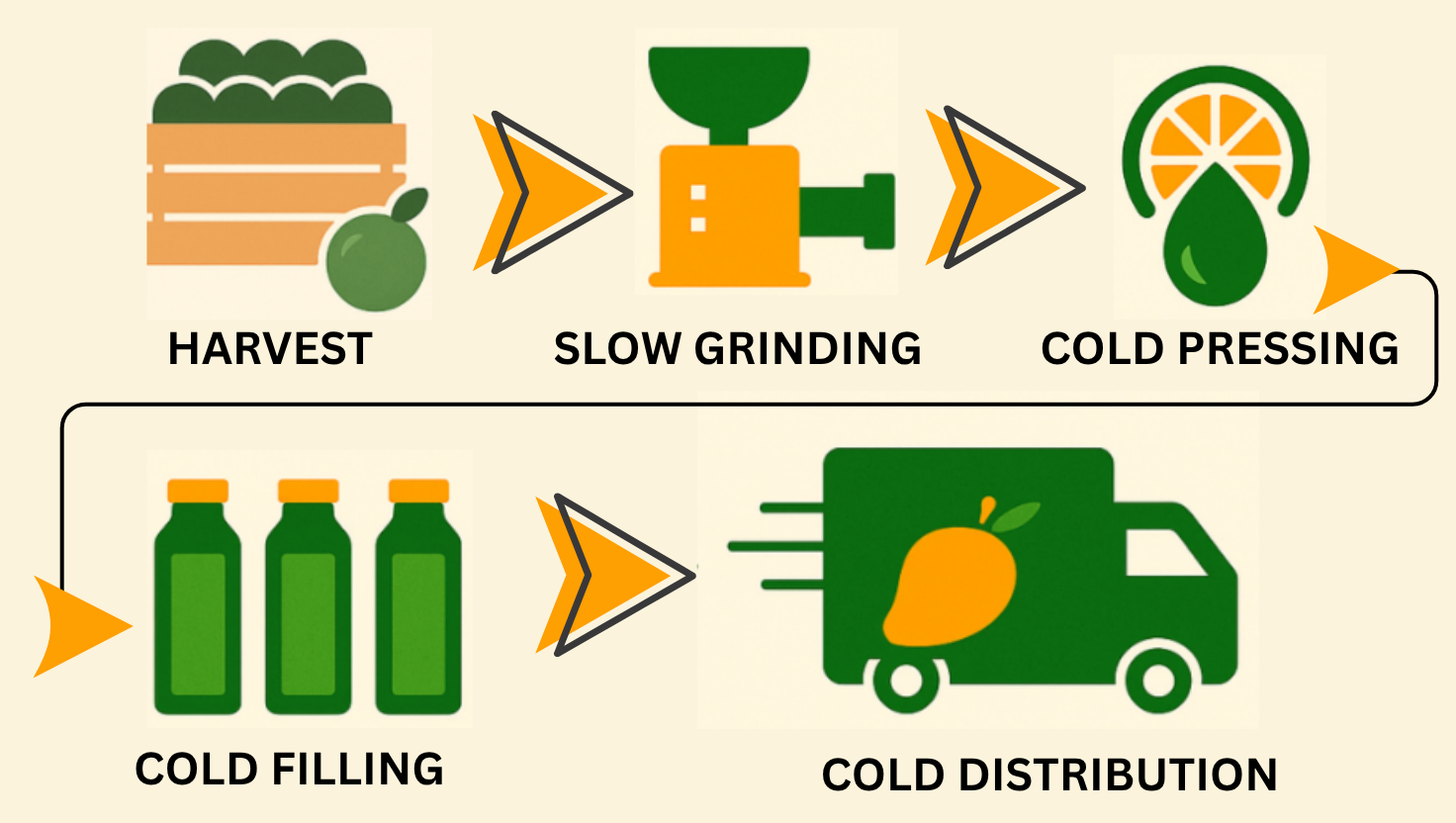 Cold Pressed Juice